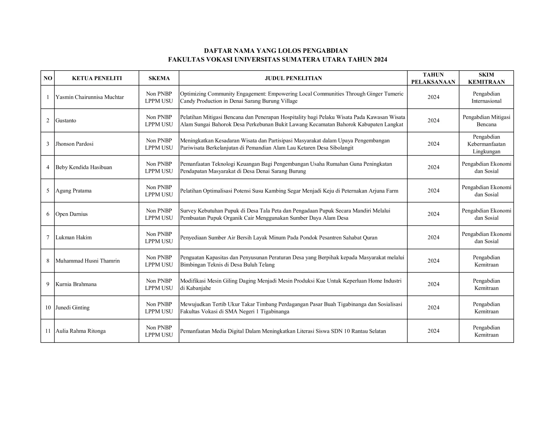 Announcement of Community Service for Faculty of Vocational Education Year 2024